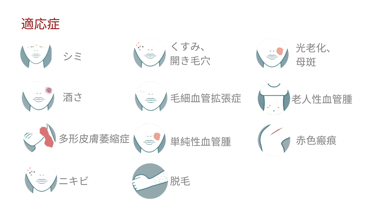 適応症:シミ、くすみ、開き毛穴、光老化、母斑、酒さ、毛細血管拡張症、老人性血管腫、多形皮膚萎縮症、単純性血管腫、赤色瘢痕、ニキビ、脱毛
