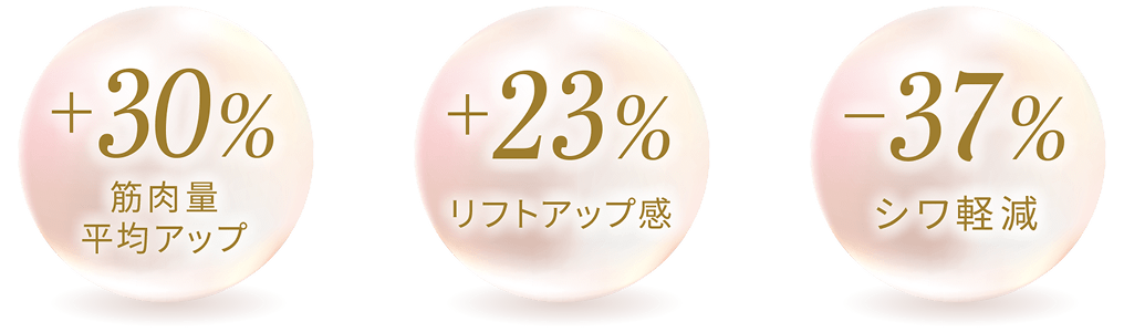 BTL社臨床データ エビデンス