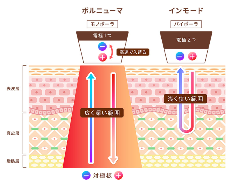 より強⼒な結果